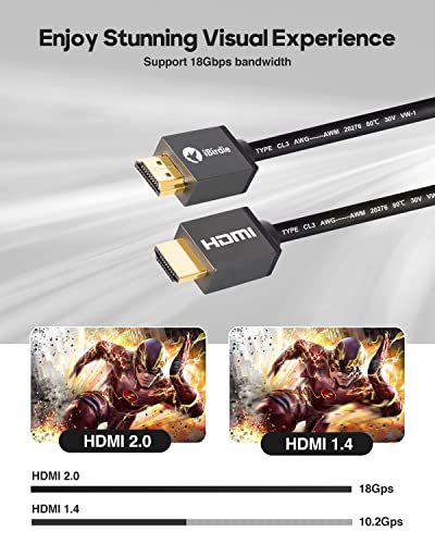 iBirdie 4K HDR HDMI Кабел 50 Стапки Во Ѕид CL3 Оценет 4k60hz Со Голема Брзина Ултра HD Заштитен Кабел Компатибилен Со Apple-TV PS4 Xbox КОМПЈУТЕР