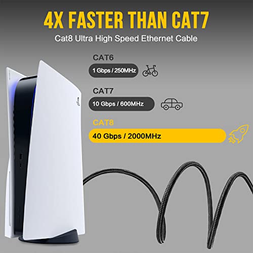 TechDuck Cat 8 Ethernet Cable 6ft, Gigabit со голема брзина 40Gbps плетенка 26awg тешка интернет LAN LAN кабел, заштитен CAT8 SFTP RJ45 Network