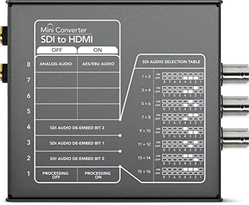 Blackmagic Дизајн Мини Конвертор ИПП ВО HDMI со Вградени Аудио