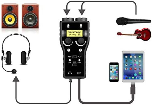Молња микрофон Преммполит компатибилен со iPhone 11 X 8 7 6 Vlog, Saramonic 2-канален молња MIC XLR & 6,3 mm интерфејс за гитара за iPad iPod, iOS Smartphone Tablet YouTube видео