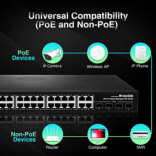 MokerLink 24 Port Poe Gigabit управуван прекинувач, 4 GE Uplink, 4 Combo SFP, 300W IEEE802.3Af/at, L2+ Smart Maneed, RackMount Fanless,