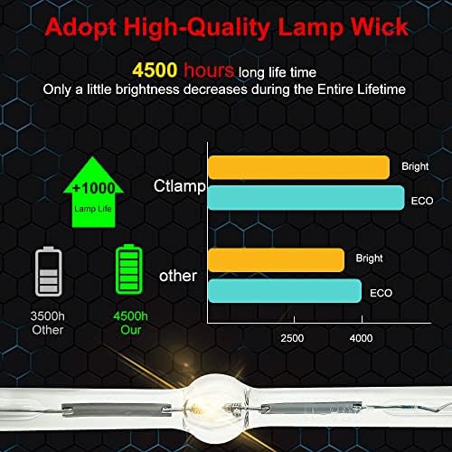 Ctlamp A+ квалитет 5811116701-SVV Заменски проектор за ламба со ламба со куќиште компатибилно со Vivitek D963HD