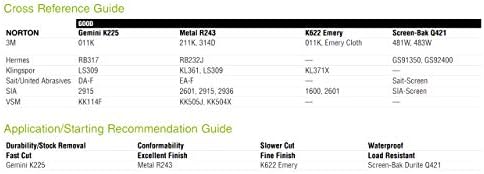 Нортон 66261127285 4 x 50 јарди Близнаци K225 корисна ролна ролна од крпа од алуминиум оксид, 120 решетки, средни, 6 пакувања