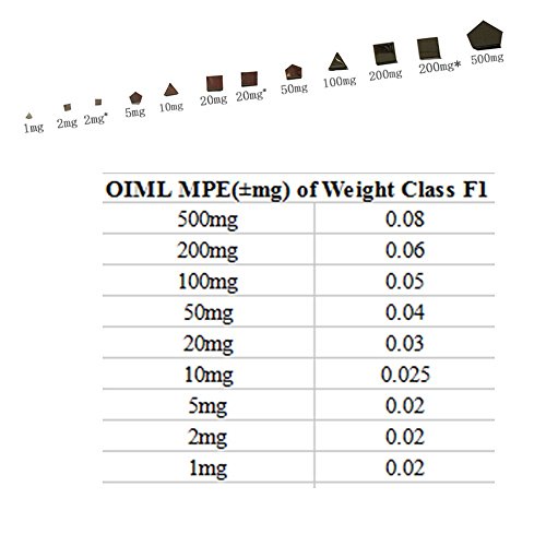 Huanyu F1 одделение 1mg-500mg прецизна калибрација тежини Поставете високо-крајна сопствена не-магнетна не'рѓосувачка челик тежина