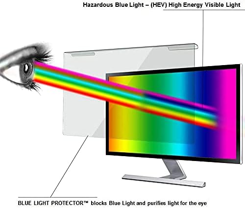 WSHA Десктоп Монитор сина светлина за блокирање на екранот за заштита на екранот против УВ-рефлексија филтер за заштита на очите,