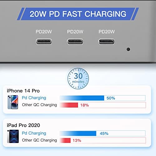 Станица за брзо Полнење За Повеќе Уреди, Mstjry 90W 5-Порта PD USB C Полнач За Производи Од Apple Дизајниран За iPad iPhone Samsung