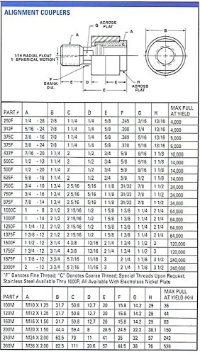 BD-3250F Спојка за усогласување 3 1/4-12 нишка одговара на Lynair LC-1-52A или Parker 1337390325 само-усогласување на линеарниот пакет за