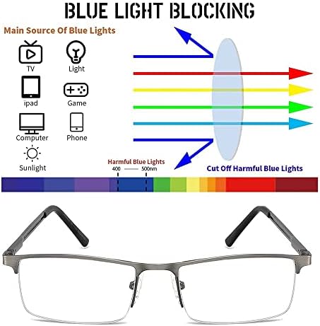 Прогресивно мултифокус очила за читање против сина светлина, читатели за мажи