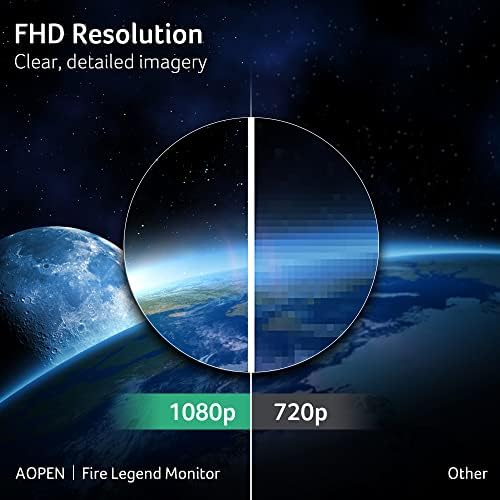 AOPEN 27hc5r Vbiipx 27 Целосна HD VA 1500r Криви Игри-Монитор | Amd FreeSync Премија | 165hz Освежување Стапка | 1ms-TVR | HDR 10