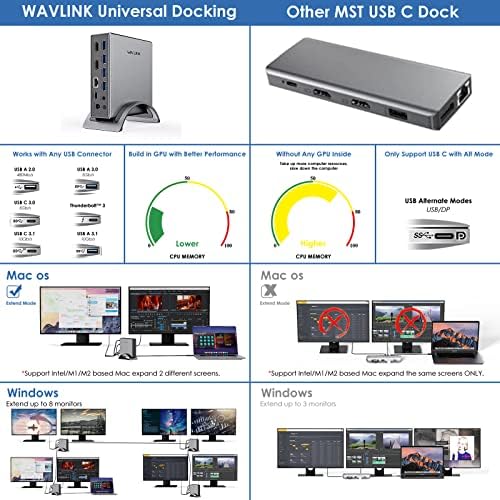 WAVLINK USB C Центар, USB C Докинг Станица, 10 во 1 Двојна Дисплеј Адаптер Со Двојна HDMI 100w PD Gigabit Ethernet 4-Пол Телефон Приклучок 5