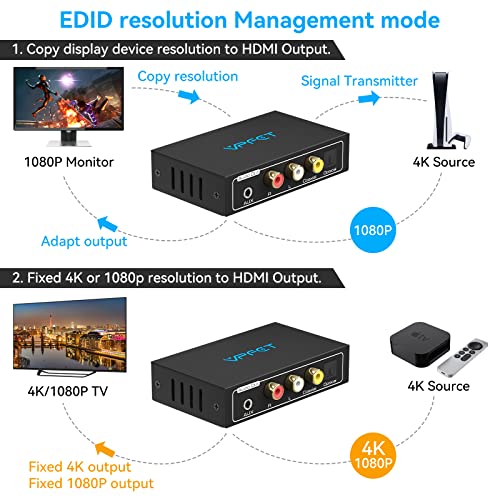 HDMI Аудио Екстрактор 4k Сплитер На Оптички 3.5 mm AUX L/R Коаксијален Аудио Адаптер Конвертор 8 Едид Поставки Поддржува HDCP 1080P 3d