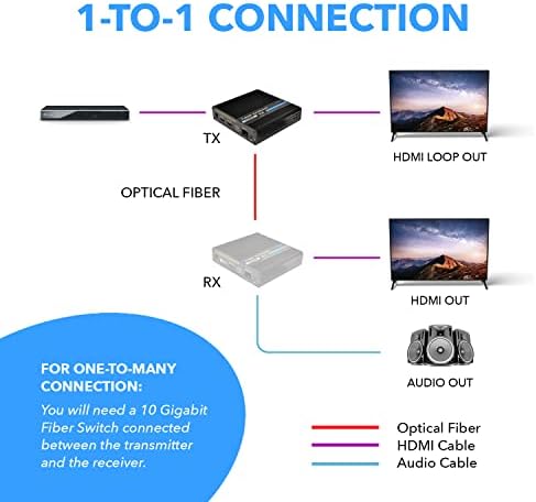OREI 4K HDMI Extender Balun, Transmitter само преку кабел за оптички влакна Ultrahd 4K @ 60Hz 4: 4: 4 DR, CEC, ARC & IR поддршка,