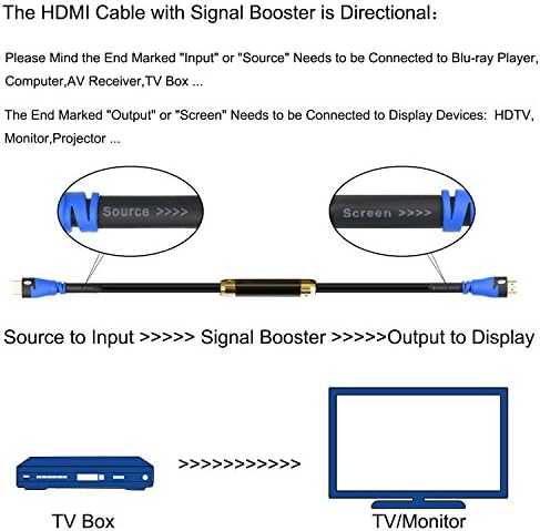 SHD HDMI кабел 100 стапки со засилувач на сигнал 100 'HDMI кабел 2.0V поддршка 4K 3D 1080p за инсталација во wallид CL3 оценета црна и сина боја