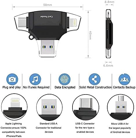 Boxwave Smart Gadget компатибилен со Allen & Heath Dlive C2500 Контролна површина за Mixrack - читач на картички AllReader SD,