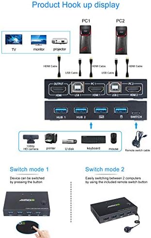 KVM Прекинувач HDMI 2 Порта Кутија, AIMOS USB И HDMI Прекинувачи 4 USB Центар, UHD 4K@30hz, за 2 Компјутери Сподели Тастатура Глувчето