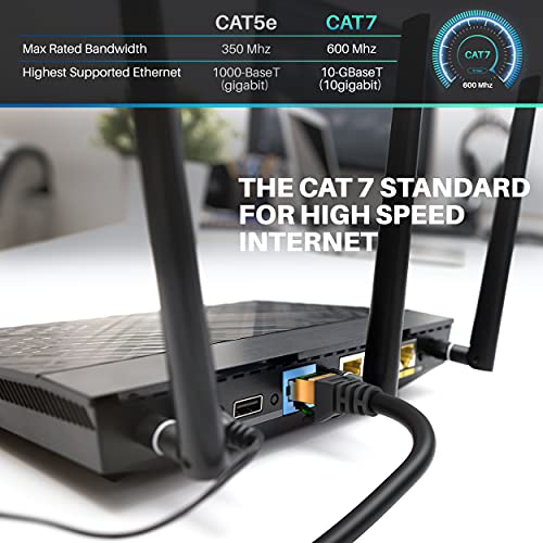 GearIT Cat7 Надворешен Етернет Кабел SFTP Заштитен Фолија Извртени Пар, Чист Бакар, LLDPE, Водоотпорен, Директен Погреб,Во