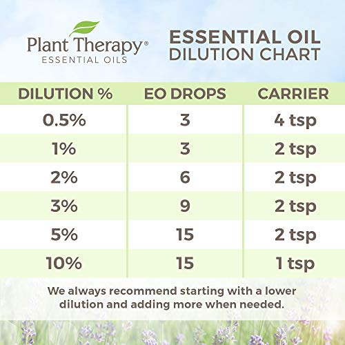 Растителна терапија дезодоризира мешавина од есенцијално масло 100 ml чиста, неразредена, терапевтска оценка