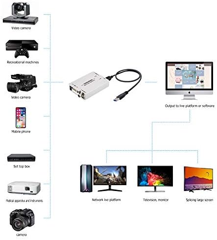 UNISHEEN USB 3.0 Снимајте HDMI Видео Картичка, Емитувајте Пренос Во Живо и Снимајте, HDMI ДО USB Dongle Full HD 1080p Видео Игра Во Живо