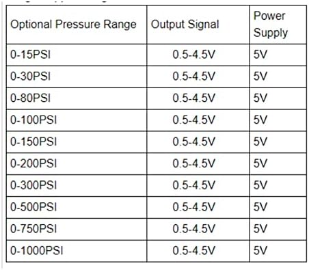 G1/4 5V 0.5-4.5 V / 0-5V Нерѓосувачки Притисок Трансдуцер Сензор Влез Излез За Нафта, Гориво, Воздух, Вода