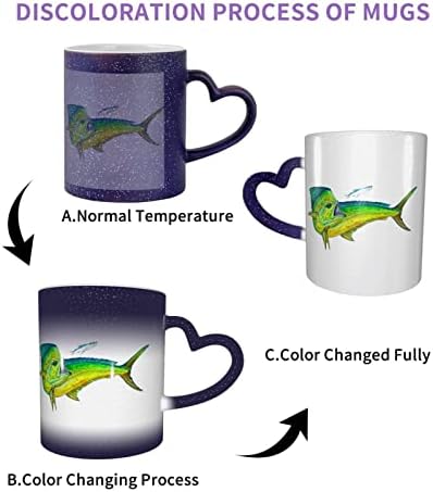 МОЛИЈА Зелена риба печатени Чаши Топлина Чувствителни Боја Менување На Керамички Кафе Кригла, Млеко Чај Чаша, Празник Роденден