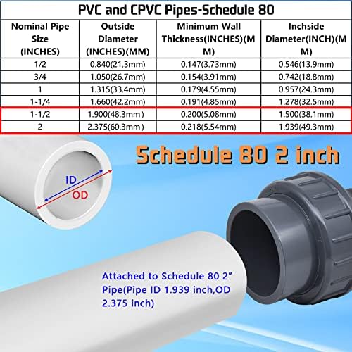 Замена на пумпа за прицврстување на пумпата за PVC PVC PVC PVC 2 парчиња, 2 NPT MALE X 2 SLIP EINCE SOINCE ADAPTER ADAPTER CONNECTOR Замена