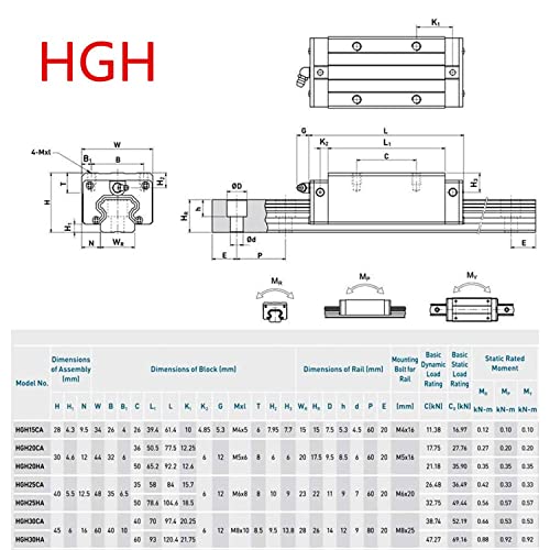 CNCMANS HGR20 Линеарен водич за железнички комплет 2PCS HGR20 1200mm Линеарни лизгачки шини и 4PCS HGH20CA линеарни блокови со лежишта, анти 'рѓа и висока прецизна CNC делови за автомат?