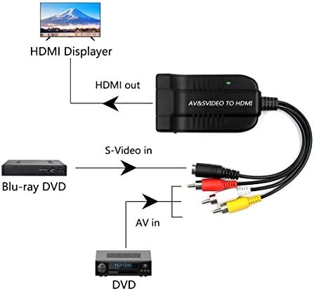 3RCA AV CVBS Композитен &засилувач; S-Видео R/L Аудио На HDMI Конвертор Адаптер Поддршка 720P/1080P ЗА PS2 PS3 NES SNES Nintendo 64 HDTV