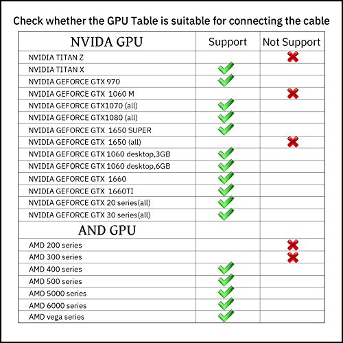 KRX линк кабел компатибилен за Oculus Quest 2 16ft, Fast Charing & PC трансфер на податоци USB C 3.2 Gen1 кабел за VR слушалки и компјутер за игри