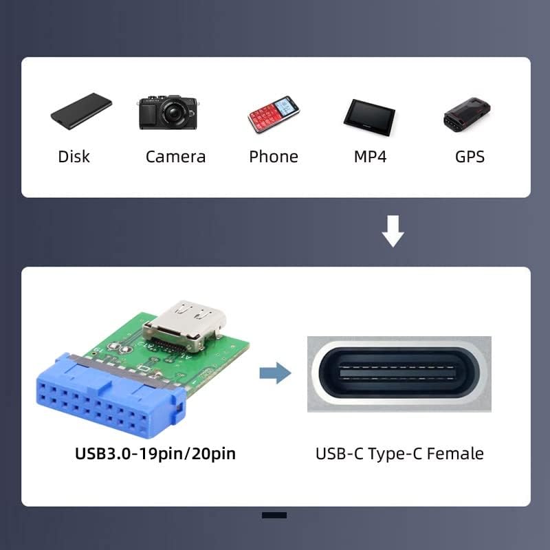 YC ° CY ADAPTER ЕДИНЕТ Порта USB 3.1 тип C USB-C женски до USB 3.0 матична плоча 19pin 20pin Header Adapter PCBA 5Gbps