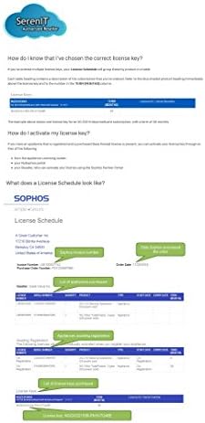 Софос СГ 210 Заштита за е -пошта 3yr лиценца за претплата