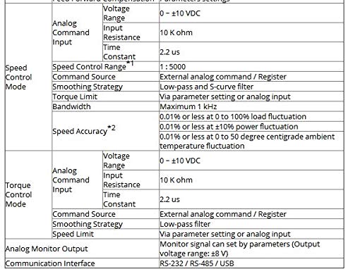 GOWE Delta Servo System CNC 200W AC Servo Motor+Комплети за погон 220V 0,64NM 3000R/min 60mm со 3M кабел ECMA-C10602RS+ASD-A2-0221-L