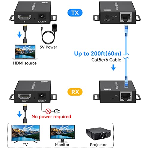 CMSTEDCD HDMI Extender над CAT5E/6 200FT/60M HDMI над конверторот на адаптерот за етернет HDMI повторувач на приемник за приемник на предавател
