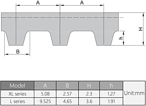 HeyiarBeit Timing Remt Cogged Забен временски ремен гума од 10 мм ширина црна 94 заби 5мм терен 477мм должина за 188xl 2 парчиња