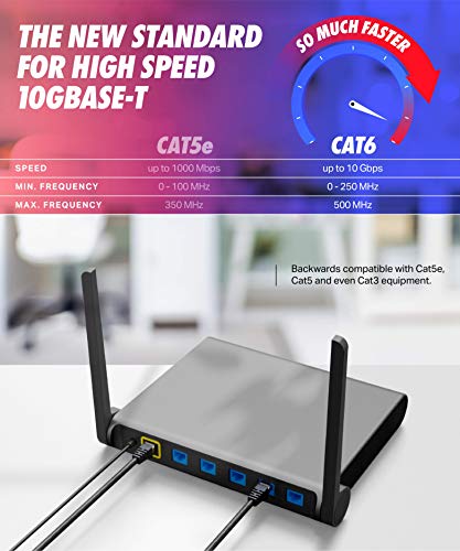 Кабли за ултра јасност CAT 6 Ethernet Cable LAN, UTP CAT6, RJ45, мрежа, лепенка, Интернет кабел - 10 пакет