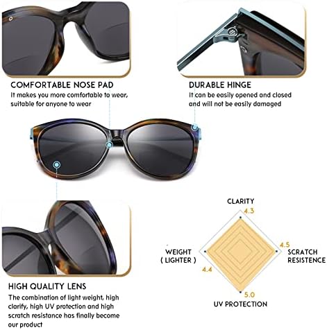 Прекрасни 2 Пакети Преголеми Премиум Бифокални Очила За Сонце За Читање За Жени Кои Патуваат/Возат/Надворешна Заштита ОД Ув 400 Цврст Метален