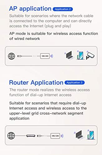 Vonets AC1200 Dual Band Mini Wireless Bridge Ethernet/WiFi Repeater/Router Ethernet RJ45 до WiFi адаптер со 4 надворешни антени добро за DVR