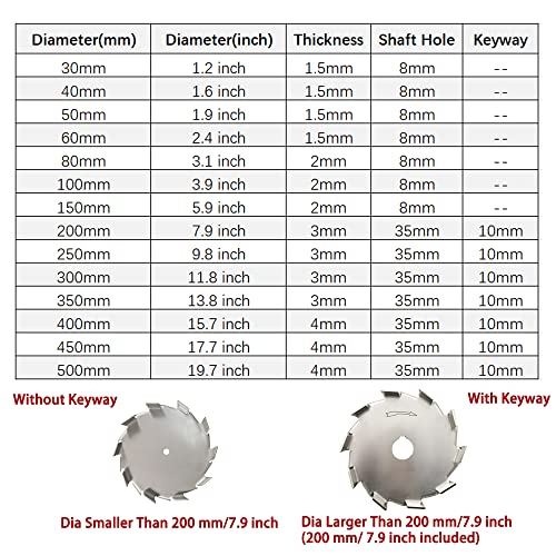PGFUN 304 дискови за распрснување од не'рѓосувачки челик 30-500мм/1.2-19,7 инчи дисперзија работно колона со голема брзина на дисперзирање на