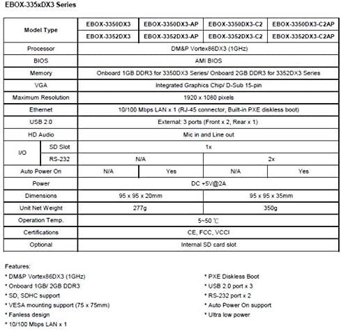 EBOX-3350DX3-GLC2 Е Дизајниран Да Поддржува 1G LAN И Два rs-232 излези