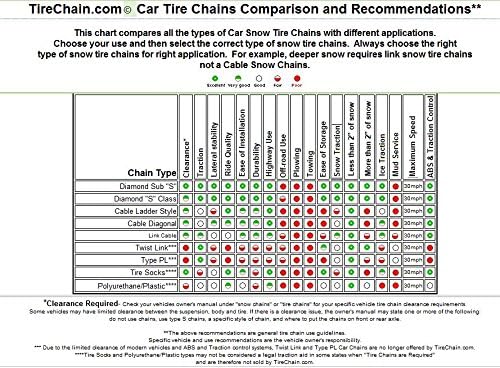 TireChain.com Компатибилен со Subaru Impreza 2017-2018 P205/55R16 синџири на гуми за дијаманти