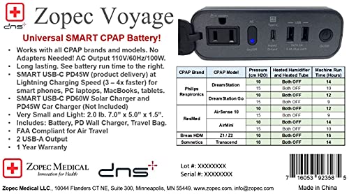 Zopec Voyage Universal Smart CPAP батерија. Вграден молња Брзо USB-C PD45W полнење за лаптопи и телефони. ФАА/ТСА во согласност. Работи за сите