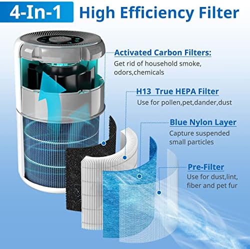 AP0601 Филтер за замена на прочистувачот на воздухот за Airto, 4 фаза H13 True HEPA Filter, AP0601-RF филтри 2 пакет