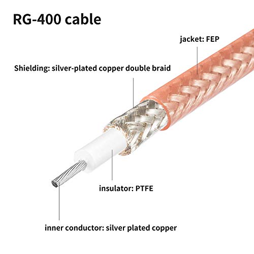 40 стапки RG400 M17/128 Двоен плетенка заштитен коаксијален кабел, Ефагур