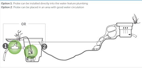 Контролер на електронски алги на Aquascape G2 за езерце, градина и карактеристики на водопади | 95027
