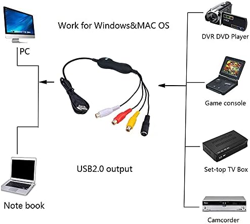 Оригинален EZCAP AV S - ВИДЕО USB 2.0 Аудио Видео Снимање Картичка Конвертор Адаптер ДВД DVR VHS За Win7 /8 /win10 Mac OS X 10.10