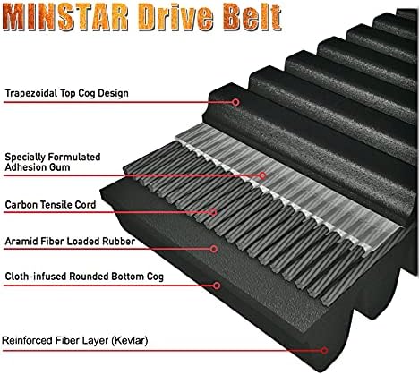 MinStar Drive Belt Заменете го бр.422280652 48C4289 Компатибилен со CAN-AM Defender HD10 HD8, Maverick Sport 1000 1000R, Maverick Trail