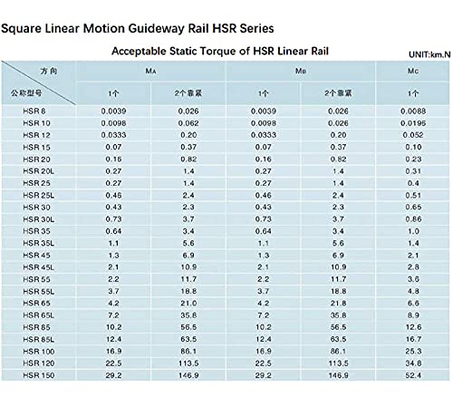 MSSOOMM Square Linear Motion Guideway Rail HSR35-86,61 инчи / 2200mm +2pcs CR носат лизгачки блок за лизгање за CNC Machine и DIY