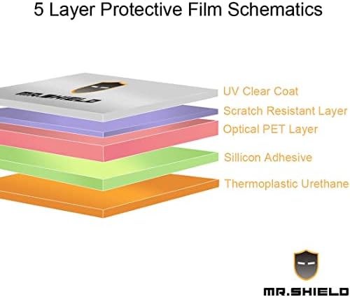 Г-дин Шилд [5 пакет] дизајниран за табулаторот Samsung Galaxy A 8.0 инчи / анти-сјај [мат] [ПЕТ] Заштитник на екранот со замена на животниот век