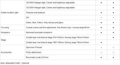 БИНОКУЛАРЕН Металуршки Стерео биологија хоризонтален оптички металуршки микроскоп EW10*20 окулар со скала на корс коса