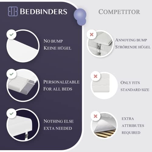 Bedbinders ® - Надградба На Вашиот Сон Со Крајната Кревет Мост- [Кревет Мост Близнак На Кралот] Сплит Кралот Јаз Филер За Прилагодлив
