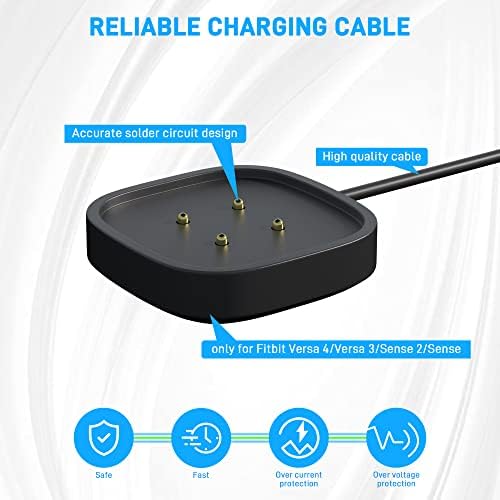 Rhotall Charger за Fitbit Versa 4/Sense 2, 3 во 1 комплет за замена на кабелот за полнење со 1 кабел за полнач и 2 куќиште за заштитник на